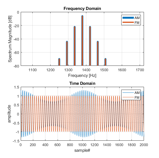 Doppler distortion vs IMD?