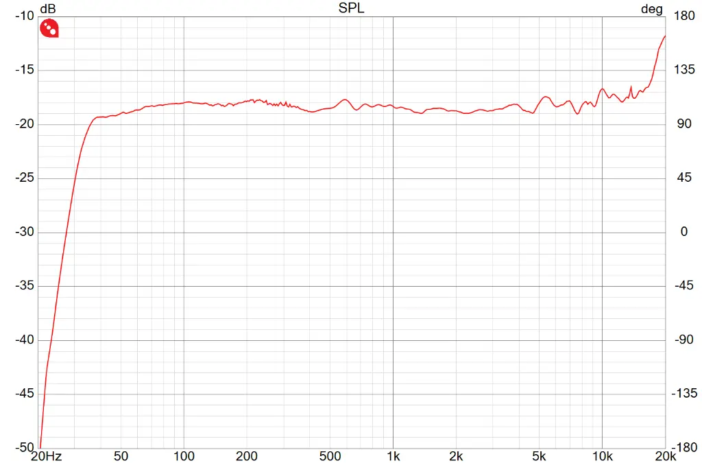 SPK16 on-axis SPL